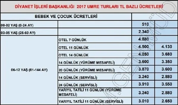 Diyanet, Umre tarifesinde doları 3,60'tan TL'ye çevirdi - 2