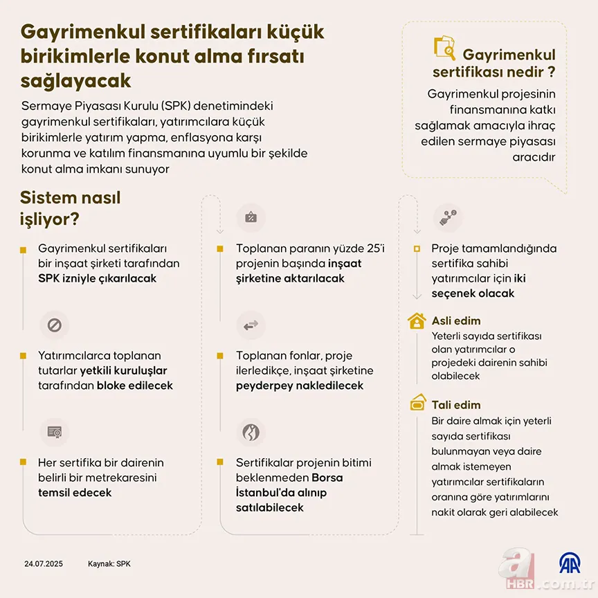 Ev sahibi olmak için kaç Gayrimenkul Sertifikası gerekir? 1 lot fiyatı ve 1+1, 2+1, 3+1 daire hesabı 2