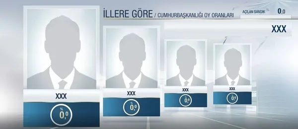 Seçimin nabzı ATV / A Haber ortak yayınında atacak! En doğru grafik ve bilgilerle evinize konuk oluyoruz! Seçim Özel ortak yayını Pazar 16.00’da...