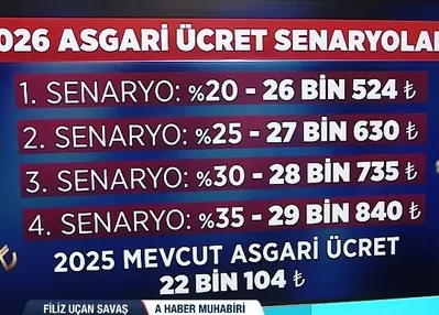 Asgari ücrette zam artışı ne kadar olacak?