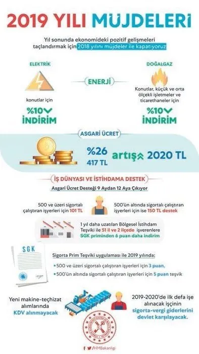 1 6 milyon isyerine istihdam tesviki