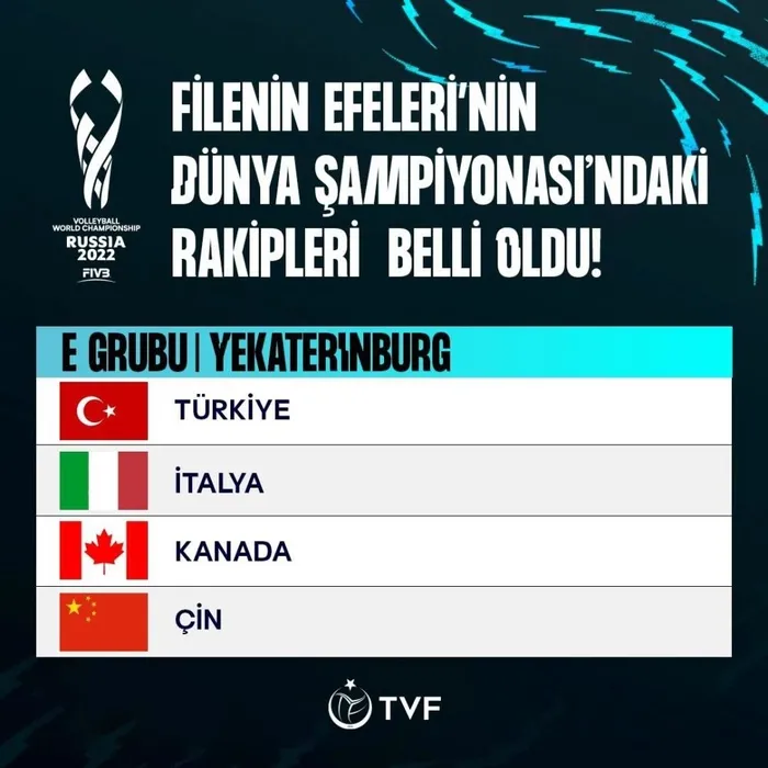 A Milli Erkek Voleybol Takımı'nın Dünya Şampiyonası'ndaki rakipleri belli oldu - 4