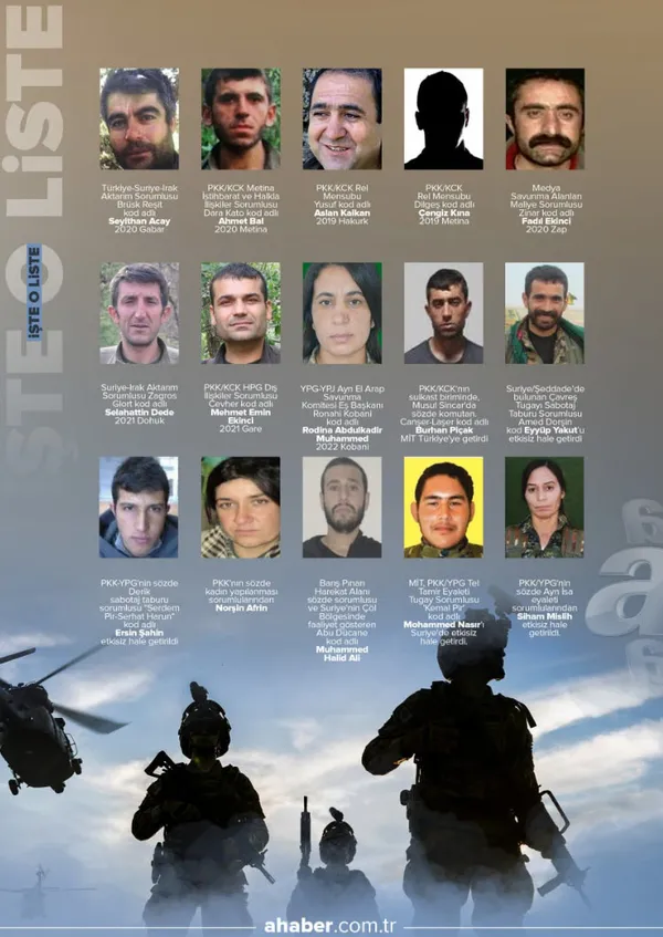 Son dakika | MİT’ten PKK’ya nokta operasyon! Gri listede yer alan terörist Fehmi Öğmen etkisiz hale getirildi