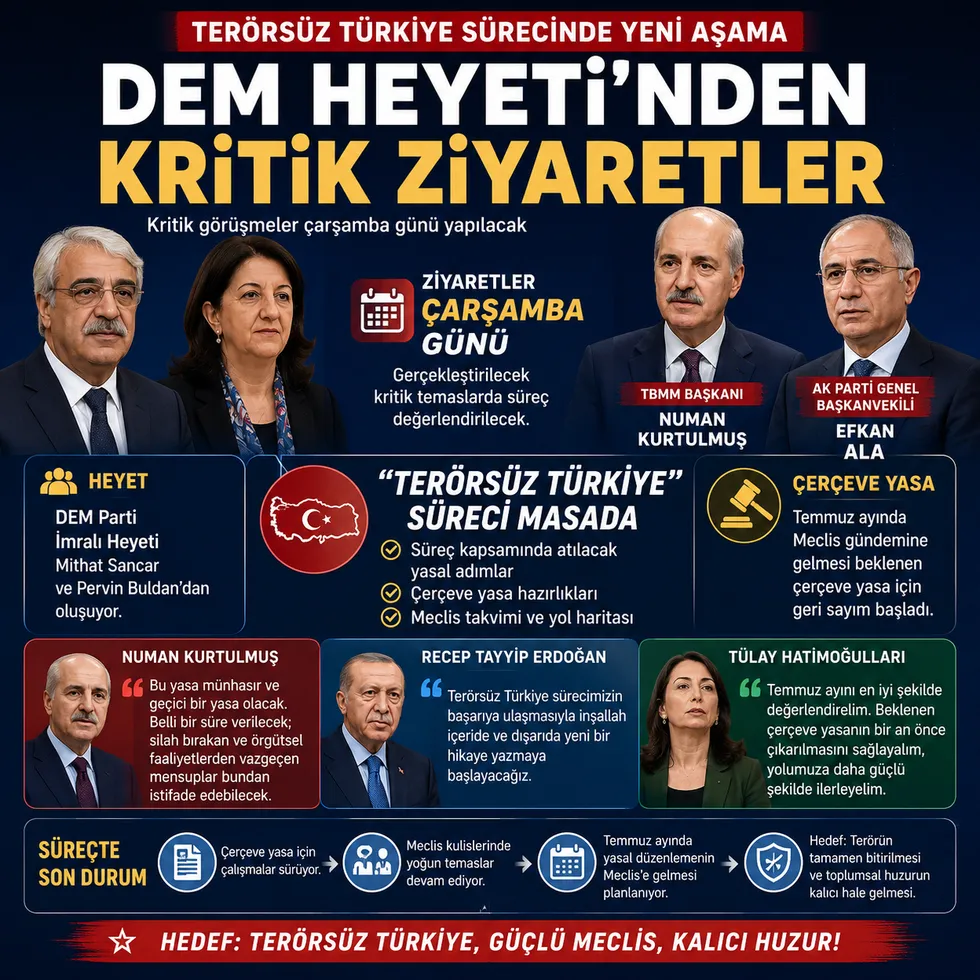 DEM Heyeti'nden süreç ziyaretleri: TBMM Başkanı Numan Kurtulmuş ve Efkan Ala ile kritik görüşme çarşamba günü - 1