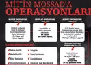 MİT MOSSAD’ı nasıl avladı?
