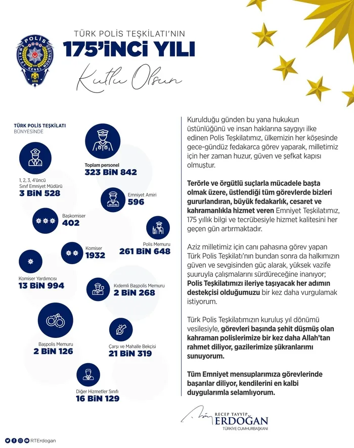 Son dakika: Başkan Erdoğan Türk Polis Teşkilatı'nın 175. kuruluş yıl dönümünü kutladı - 1