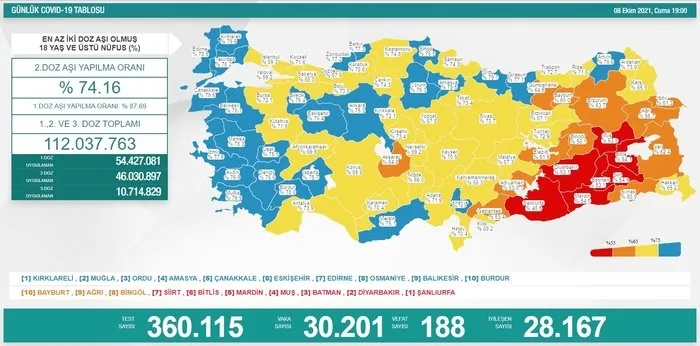 Sağlık Bakanlığı günlük vaka vefat ve aşılama sayılarını açıkladı | 13 Eylül Çarşamba koronavirüs tablosu