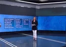 Sağlık Bakanlığı hazırladı: Su için 10 uyarı