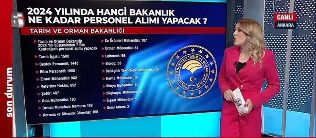 2024 yılında kaç kamu personeli alınacak? 60 bine yakın personel alımı yapılacak