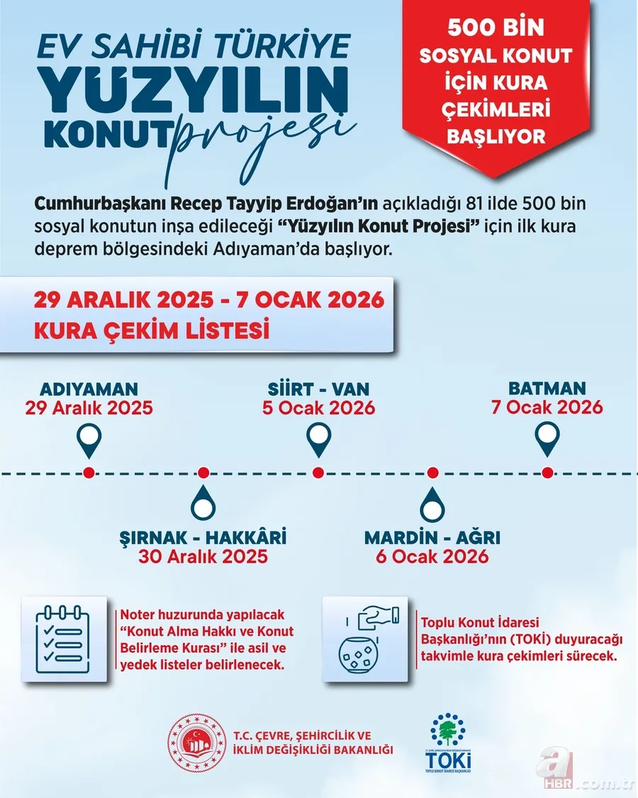 500 Bin Konut projesinde ilk kura tamamlandı! Sırada hangi iller var? 7