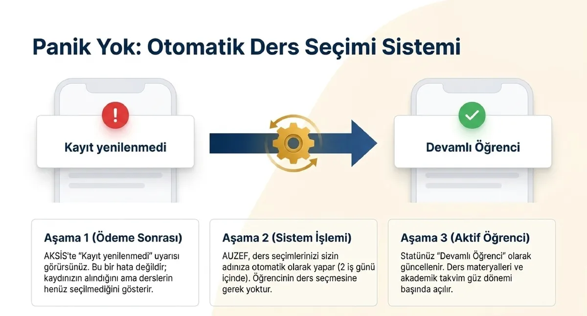 Ders seçimleri fakülte tarafından otomatik olarak yapılacak.
