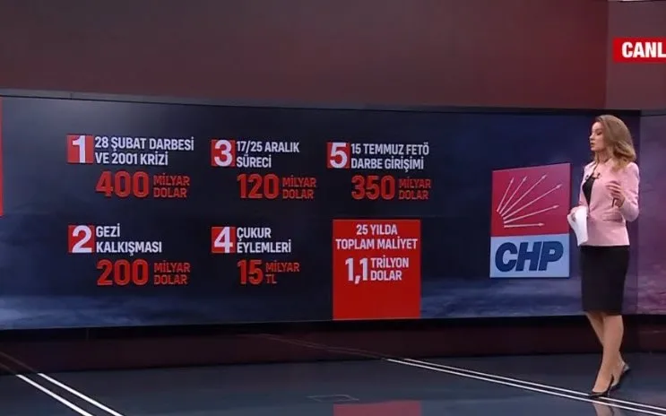 iste chp zihniyetinin turkiye ye maliyeti