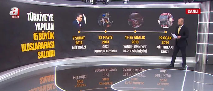Türkiye’ye yapılan 15 büyük saldırının şifreleri! A Haber canlı yayınında tek tek anlattı - 1