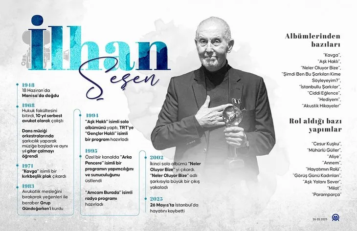 İlhan Şeşen’e veda: Cenaze töreni ne zaman? Usta sanatçı son yolculuğuna uğurlanıyor