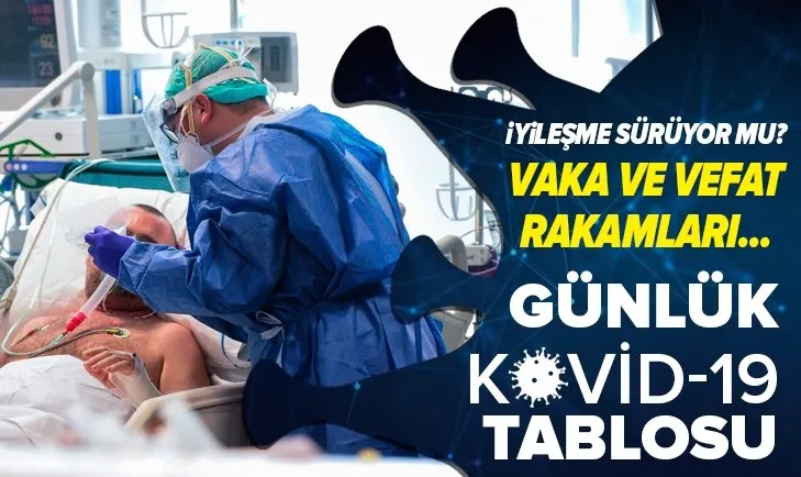 SON DAKİKA | Sağlık Bakanlığı 9 Haziran 2021 Kovid-19 vaka ve vefat tablosu | Türkiye'de Kovid-19'dan kaç kişi öldü?
