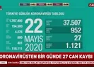 Sağlık Bakanı Fahrettin Koca koronavirüs vaka sayılarını açıkladı