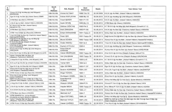 Milli Savunma Bakanlığına atananların listesi