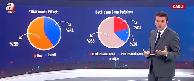 Bot hesaplarla yangın mücadelesi provoke edildi! Bot hesaplarda FETÖ ve PKK izi
