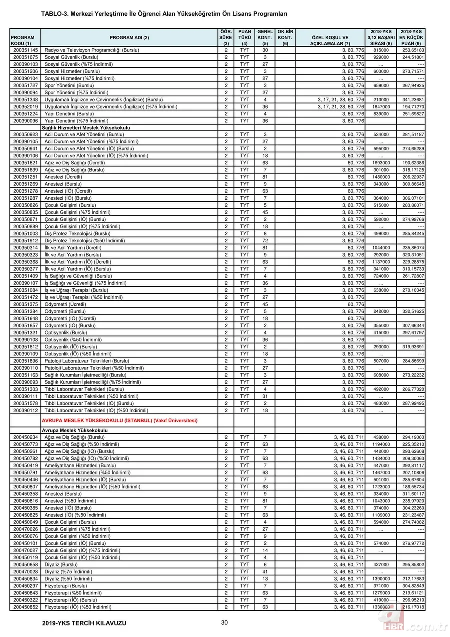 Üniversite taban tavan puanları 2019: YKS 2,4 yıllık lisans ön lisans üniversite taban puanları, başarı sıralamaları kaç? 17