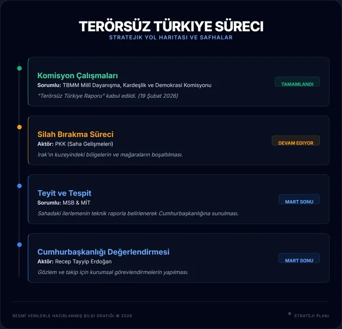 Terörsüz Türkiye sürecinde yeni dönem: Başkan Erdoğan görevlendirme yapacak - 1