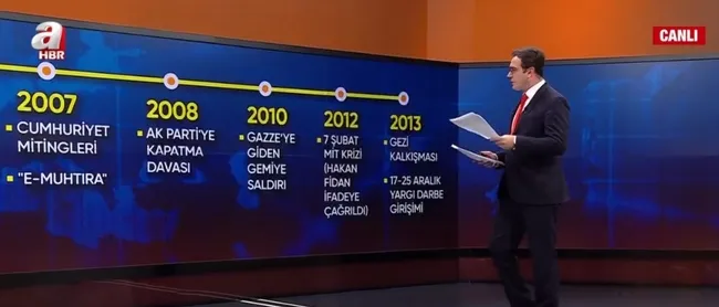 Türkiye’ye yönelik sabotaj girişimleri! Tarihsel süreçte neler yaşandı? - 3