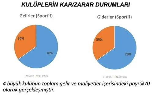 Türk futbolunda devrim! Yıldırım Demirören ve Hüseyin Aydın canlı yayında açıkladı...