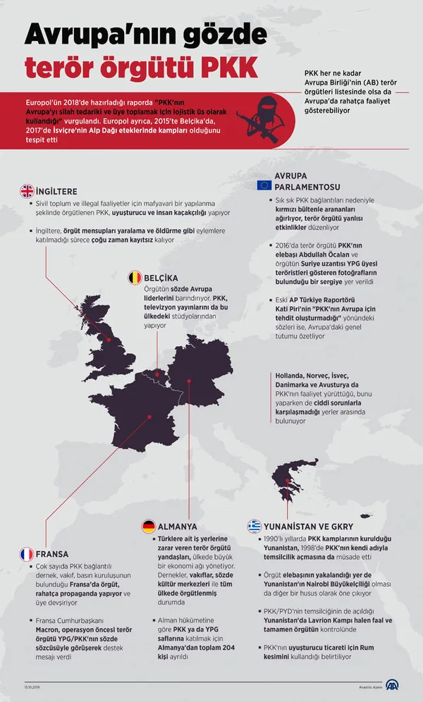 PKK’nın Mehmetçik korkusu! Avrupa’daki yandaşlarına yalvarmışlar: Sokaklara inin