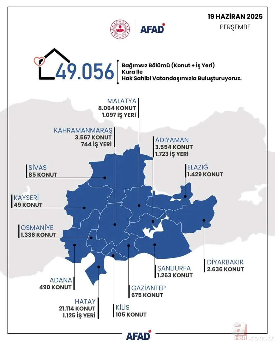 TOKİ AFET KONUTU KURA CANLI İZLE | 44.036 konut kura sonuçları nereden öğrenilir? İsim Listesi: Adana, Urfa, Hatay, Malatya... 7