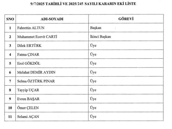 İletişim Başkanlığı’nda görev değişimi! Burhanettin Duran atandı