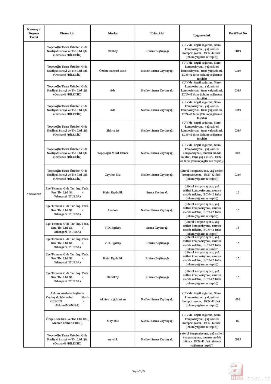 Son dakika: Bakanlık tek tek ifşa etti! İşte sahtecilik yapan firmalar... 17