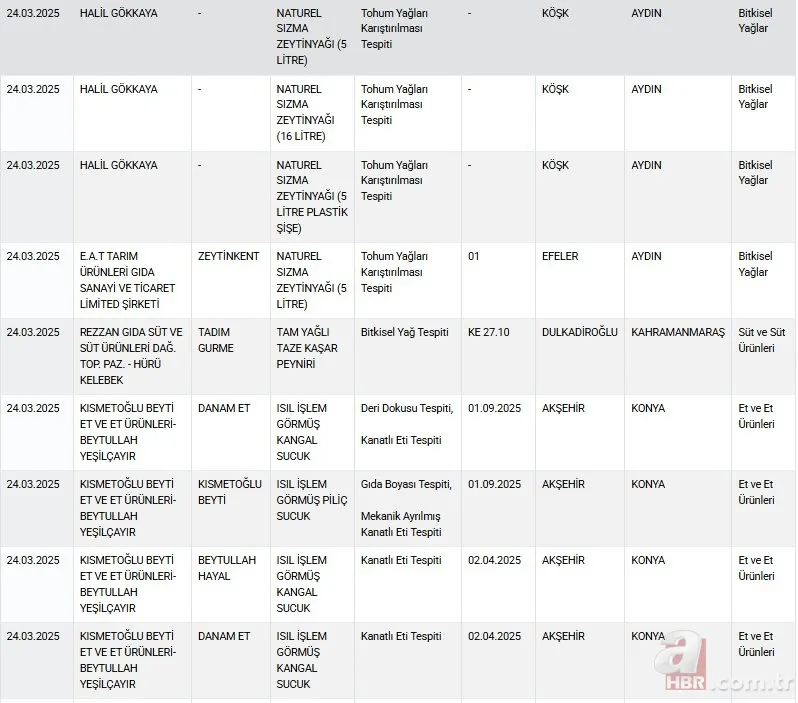 Kırmızı et yerine eşek eti yedirmişler! Sucuktan çıkan şey midenizi bulandıracak 7