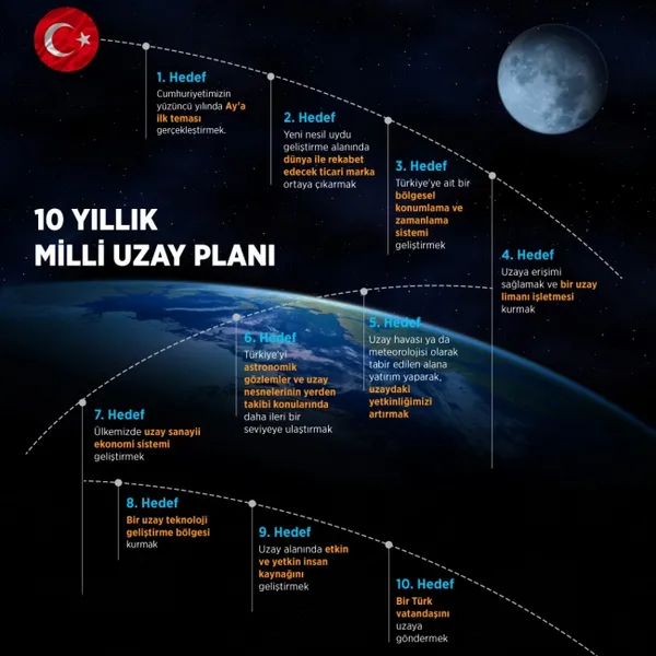 Türkiye uzay roketini nereden fırlatacak? Türkiye’nin uzay programında sıcak gelişmeler