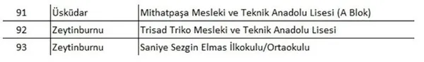 Son dakika | İstanbul’da 93 okula tahliye kararı