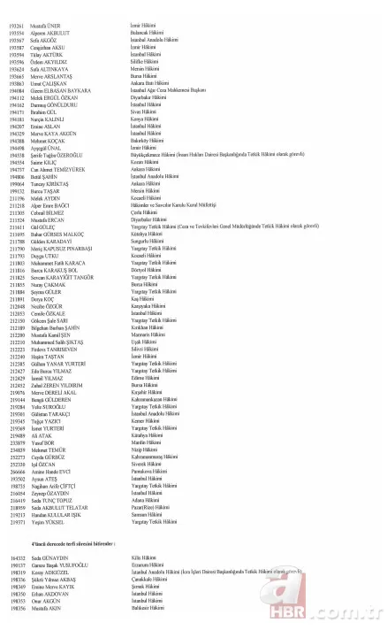 Hakim ve savcıların görevde yükselmelerine ilişkin kararlar Resmi Gazete'de 4