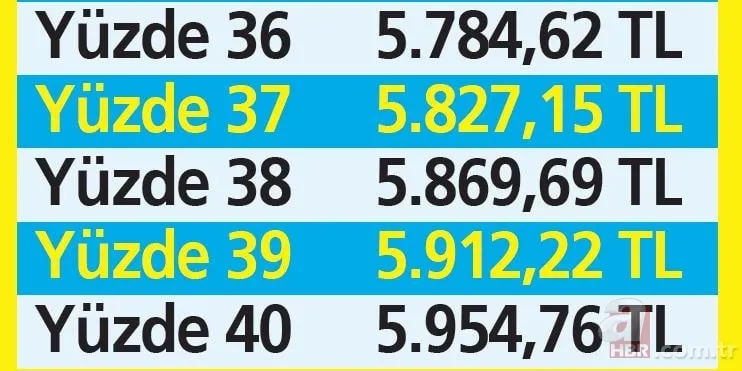 Asgari ücret ne kadar olacak? Tek tek hesaplandı | Komisyon toplanıyor masada 3 formül yer alıyor 18