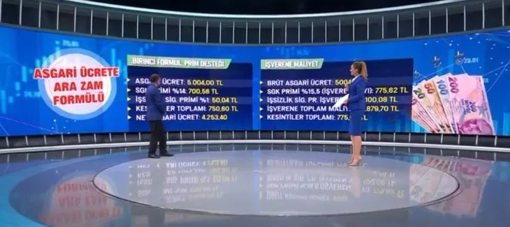 Asgari ücret zam gelecek mi? Asgari ücret ne kadar olacak? Asgari ücrette ara zam formülü ne?