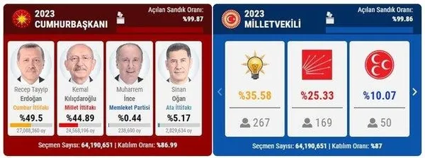 1684738615849.jpeg HDP'li Hasip Kaplan ikinci tur öncesi tehdit etti! Hedefte Türkiye ve Başkan Erdoğan var: Kemal Kılıçdaroğlu seçilecek, Selo gelecek - 1