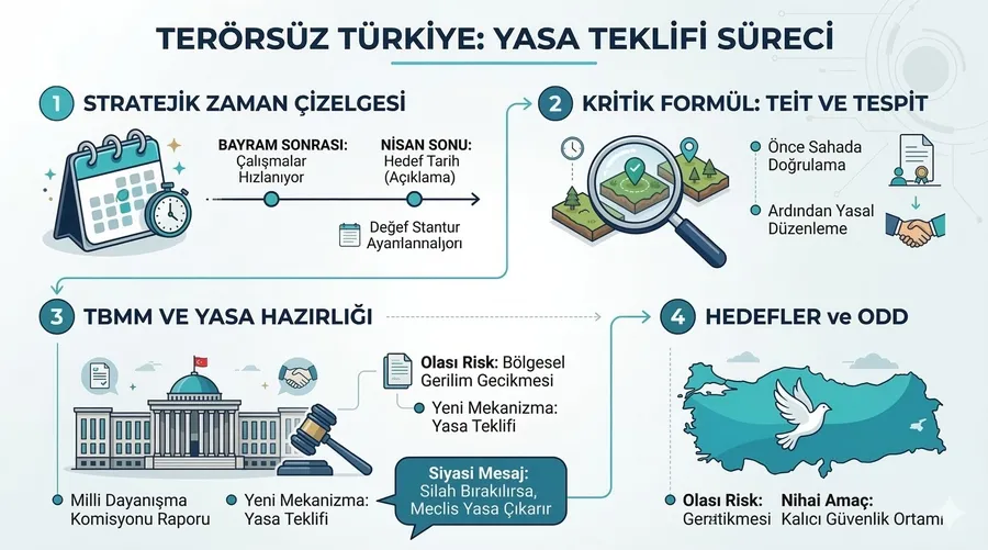 Önce teyit, sonra yasa - 1