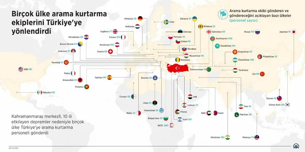 Dünyanın dört bir yanından Türkiye’deki Kahramanmaraş depremi nedeniyle yardım toplandı