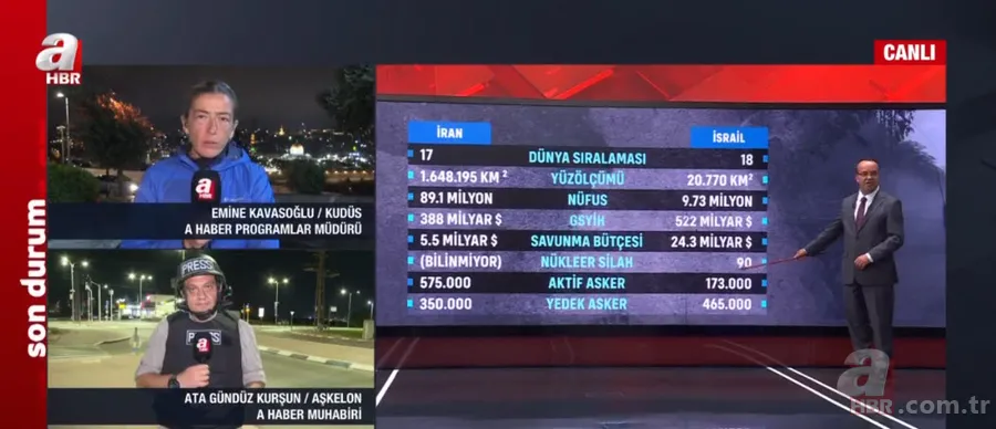 İran – İsrail doğrudan sıcak savaşa girer mi? DEAŞ kartı yeniden mi oynanıyor? 15