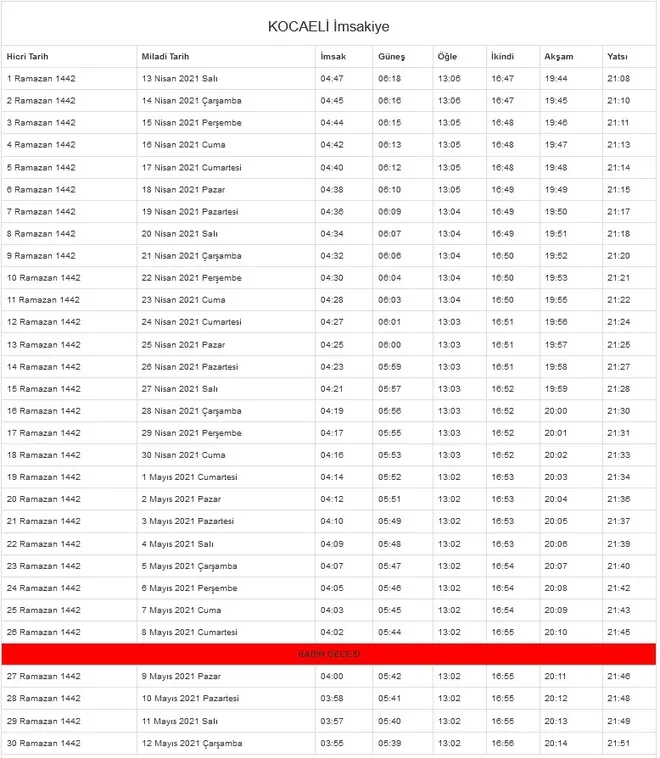 Kocaeli sahur vakti 13 Nisan: Kocaeli’de ilk imsak saat kaçta? 2021 Ramazan imsakiyesi iftar ve sahur vakti!