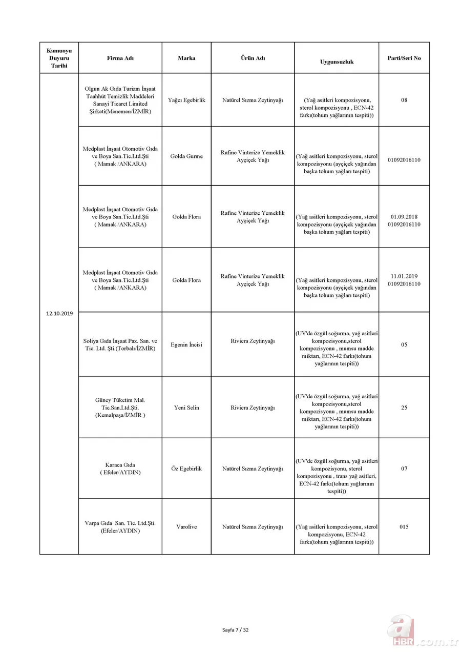 Tarım Bakanlığı hileli ürünler listesi: İşte domuz ve at eti çıkan ürünler listesi! 18