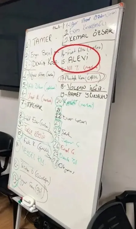 CHP’nin Bodrum ilçe başkanlığında büyük skandal! Adı yerine Alevi yazıp geçtiler...