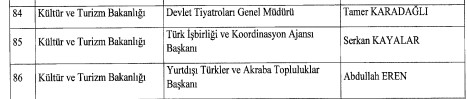 Tamer Karadağlı Devlet Tiyatroları Genel Müdürü olarak atandı! Karar Resmi Gazete’de!