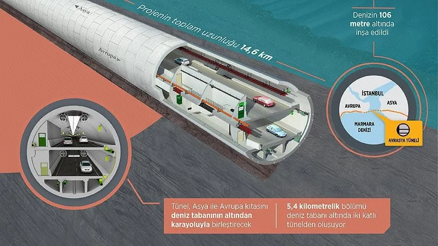 Avrasya Tüneli hizmete açılıdı! İşte Avrasya Tüneli'nin geçiş ücreti - 1