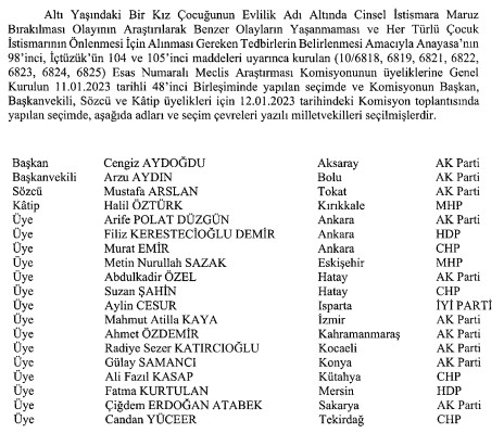 cocuk-istismarinin-onlenmesi-icin-arastirma-komisyonu-kuruldu-iste-19-uyenin-ismi-1673557454423.jpg Çocuk istismarının önlenmesi için araştırma komisyonu kuruldu: İşte 19 üyenin ismi - 2