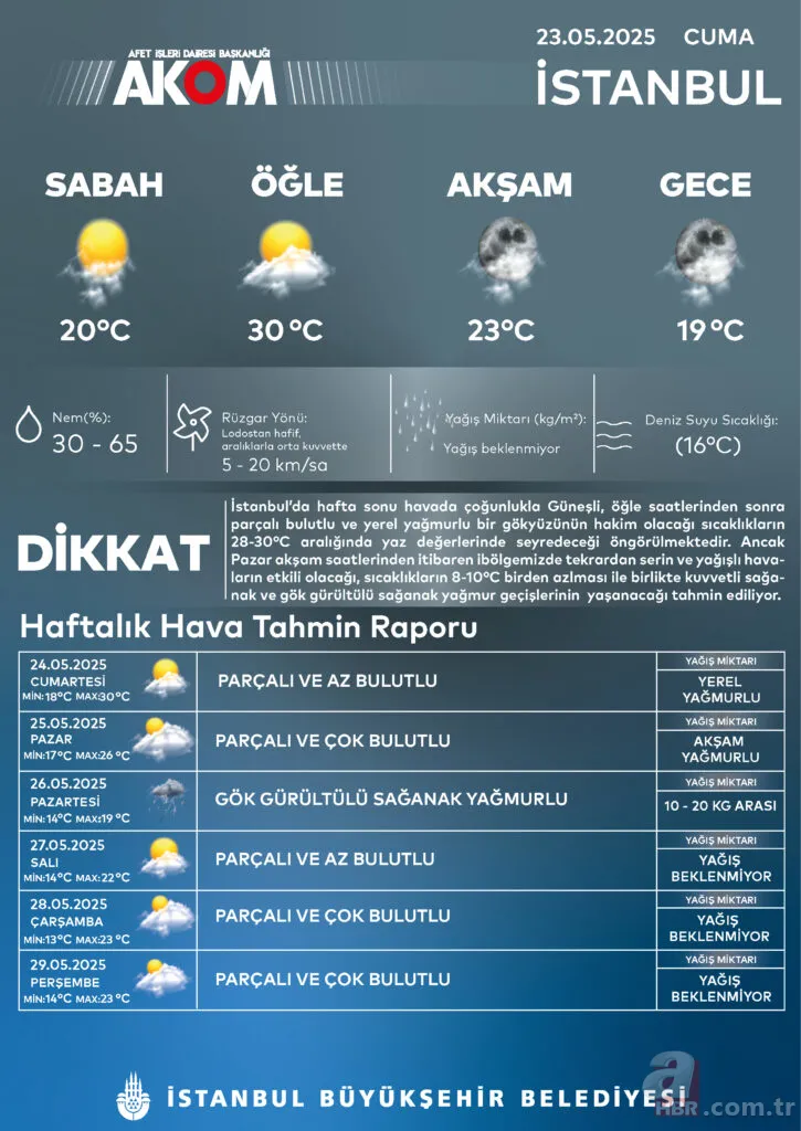 Hafta sonu hava nasıl olacak? Çöl tozu geliyor! Bu bölgeler dikkat: Sağanak alarmı verildi | 24 Mayıs hava durumu 5