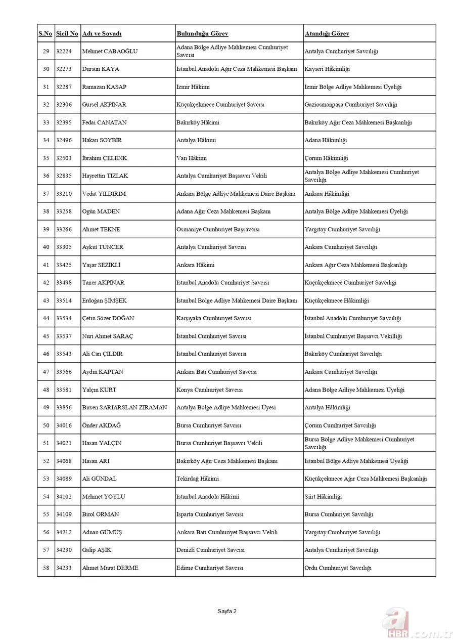 HSK'dan yaz kararnamesi açıklandı! Binlerce hakim ve savcının görev yeri değişti | İşte tam liste 5