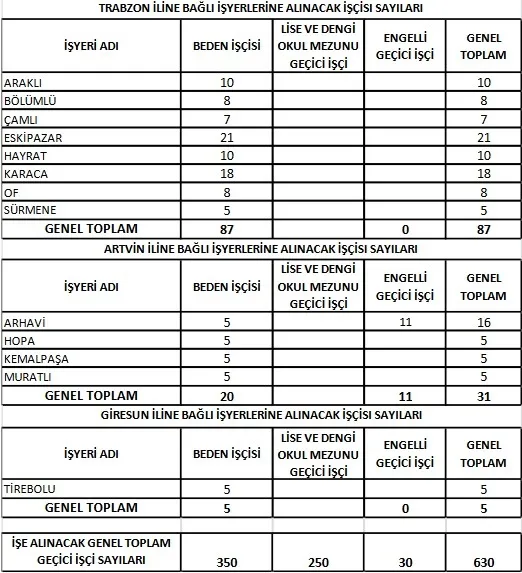 caykur-isci-alimi-2022-kuralari-ne-zaman-cekilecek-rize-trabzon-artvin-giresun-caykur-kura-listesi-aciklandi-m-1648282648689.jpg Çaykur işçi alımı 2022 kuraları ne zaman çekilecek? Rize, Trabzon, Artvin, Giresun ÇAYKUR kura listesi açıklandı mı? - 7