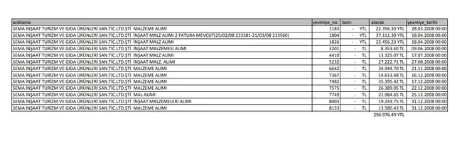 Liyakat sözde kaldı! CHP’li Hasan Akgün kızını yeğenini belediye kuruluşunda yönetici yaptı